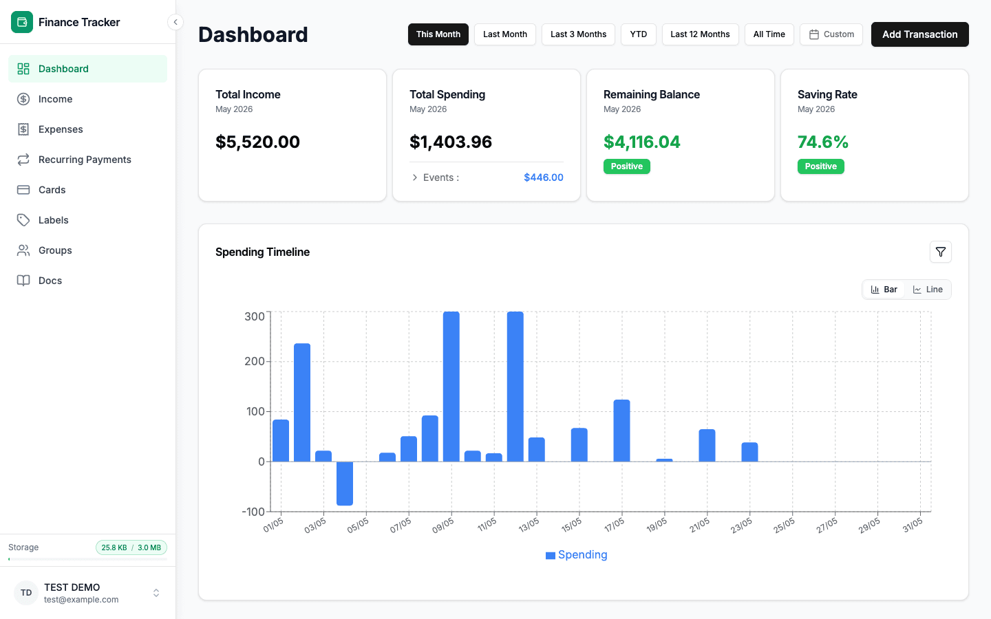 Dashboard overview with date-range presets, four KPI cards, and event budgets