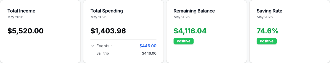 Total Spending card with collapsible Events breakdown expanded